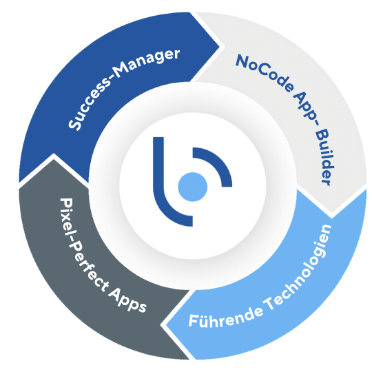 No Code App Builder Blupassion