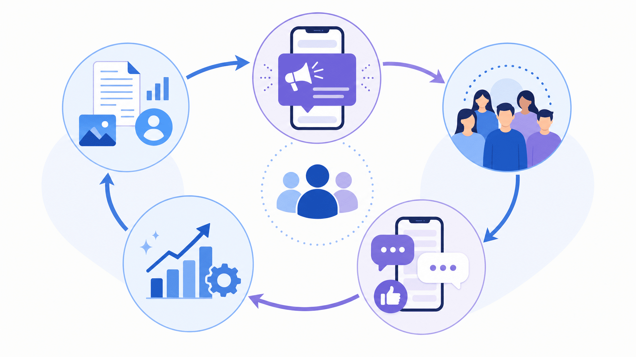 Schaubild: Moderne interne Kommunikation als Kreislauf aus Information, Push, Feedback und Verbesserung.